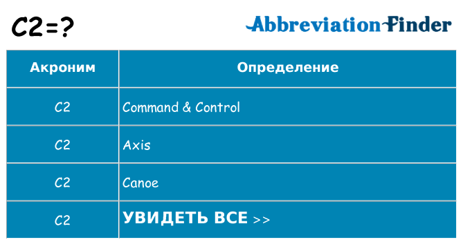 Что означает аббревиатура c2