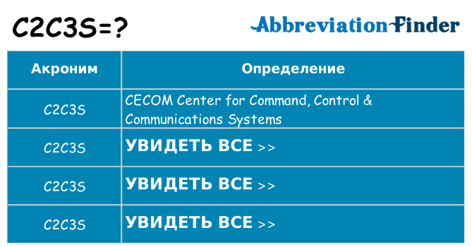 Что означает аббревиатура c2c3s