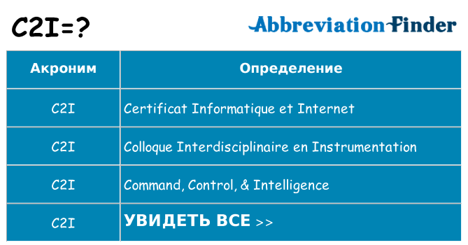 Что означает аббревиатура c2i