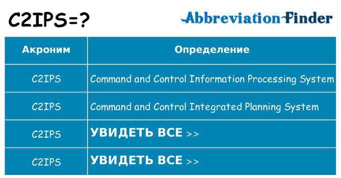 Что означает аббревиатура c2ips