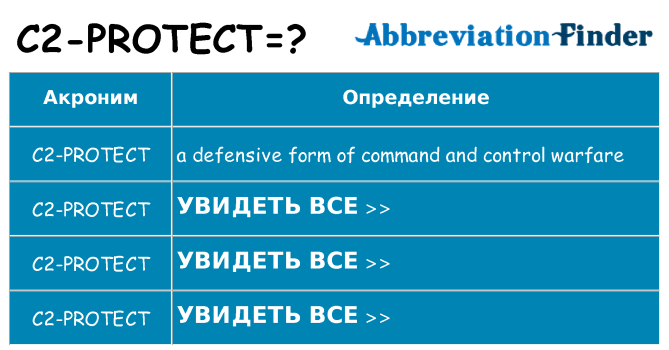 Что означает аббревиатура c2-protect