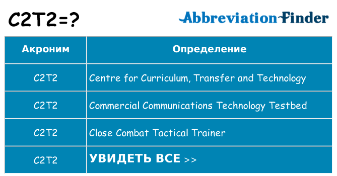 Что означает аббревиатура c2t2