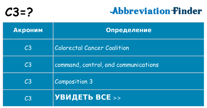 Что означает аббревиатура c3