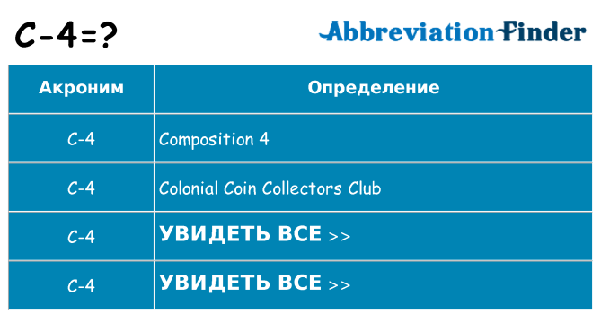 Что означает аббревиатура c-4