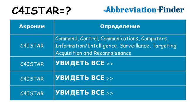 Что означает аббревиатура c4istar