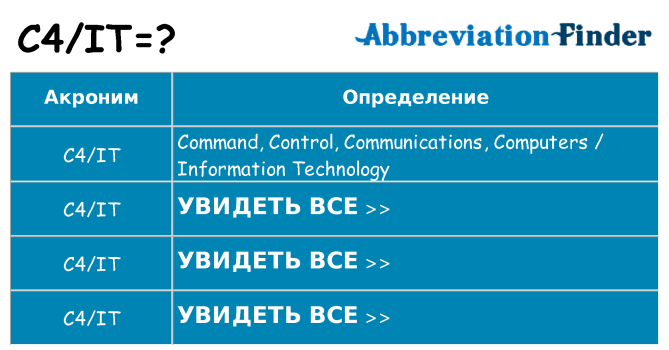 Что означает аббревиатура c4it