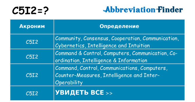 Что означает аббревиатура c5i2