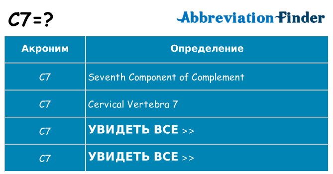 Что означает аббревиатура c7