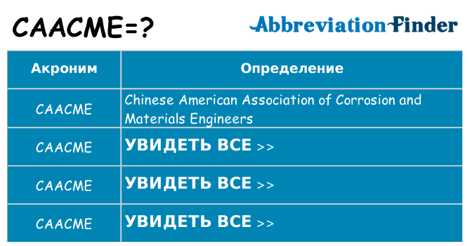 Что означает аббревиатура caacme