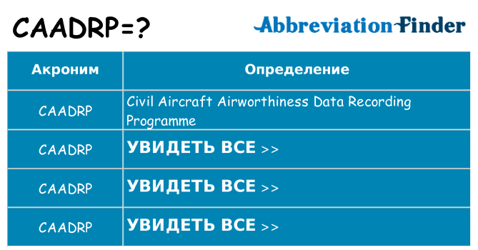 Что означает аббревиатура caadrp