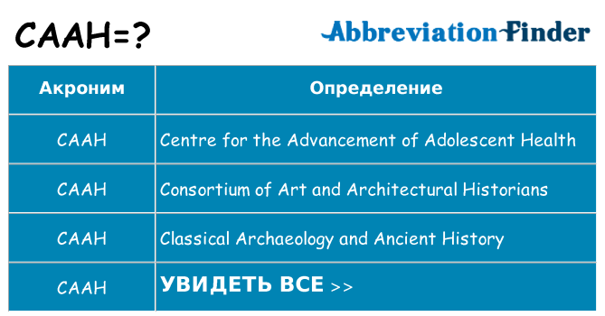 Что означает аббревиатура caah