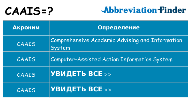 Что означает аббревиатура caais