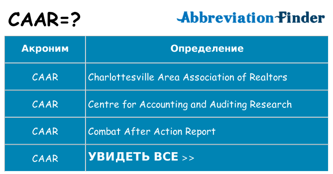 Что означает аббревиатура caar