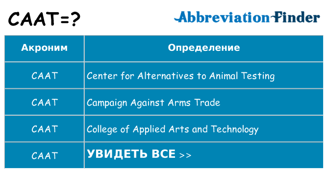 Что означает аббревиатура caat