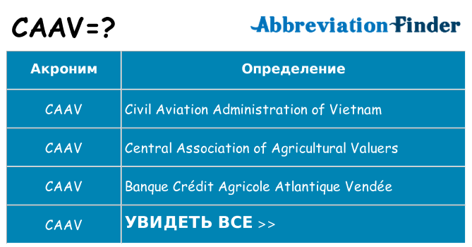 Что означает аббревиатура caav