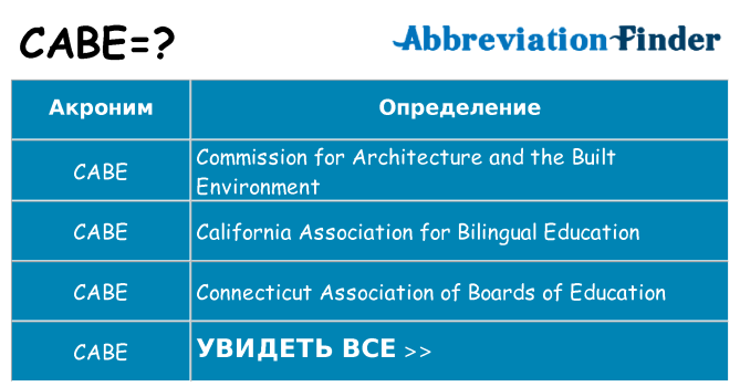 Что означает аббревиатура cabe
