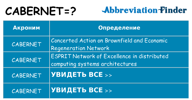 Что означает аббревиатура cabernet
