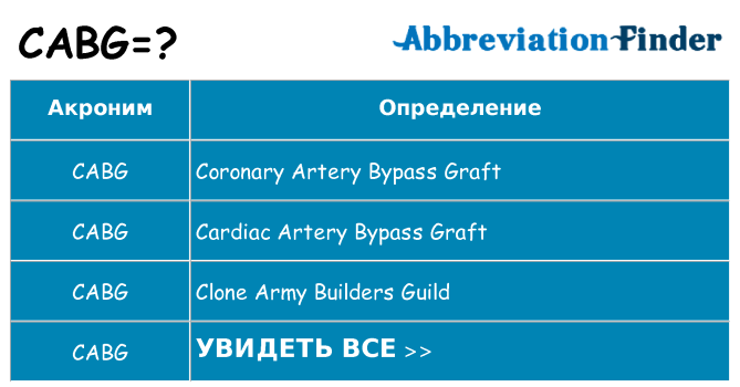 Что означает аббревиатура cabg