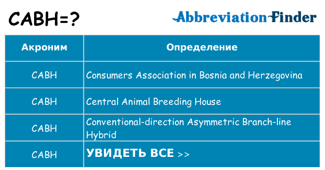 Что означает аббревиатура cabh