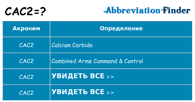 Что означает аббревиатура cac2