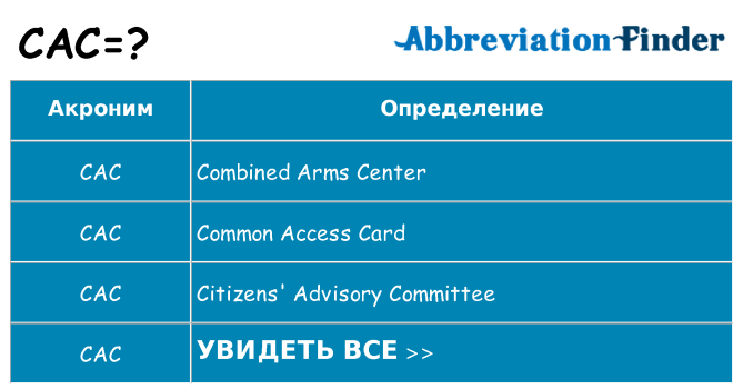 Что означает аббревиатура cac