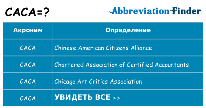 Что означает аббревиатура caca