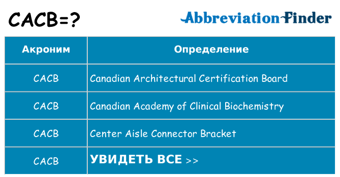 Что означает аббревиатура cacb