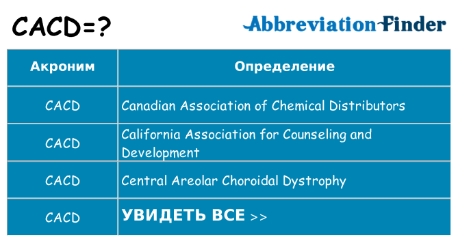 Что означает аббревиатура cacd