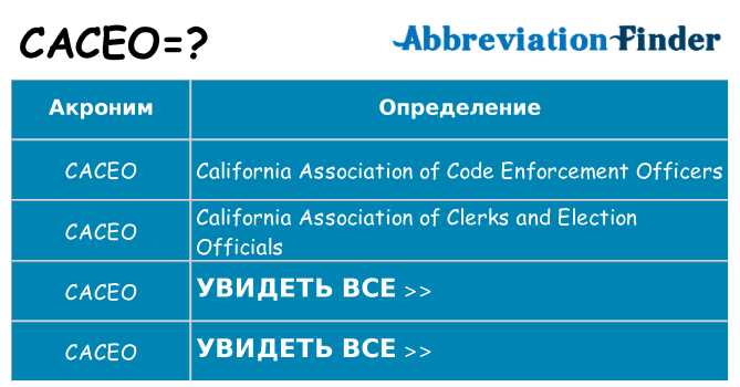 Что означает аббревиатура caceo