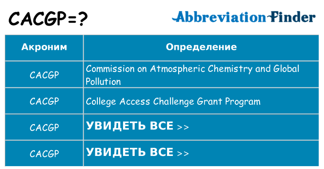 Что означает аббревиатура cacgp