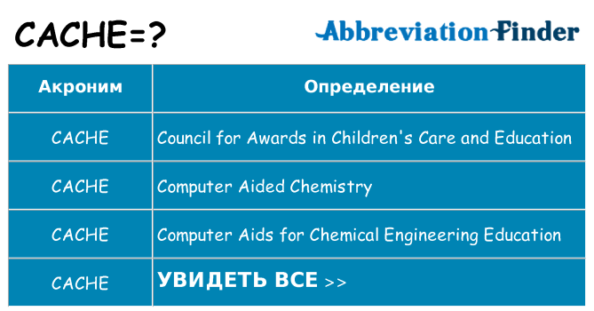 Что означает аббревиатура cache