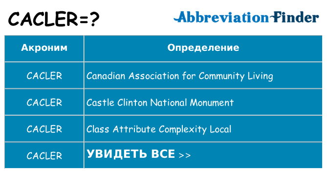 Что означает аббревиатура cacler