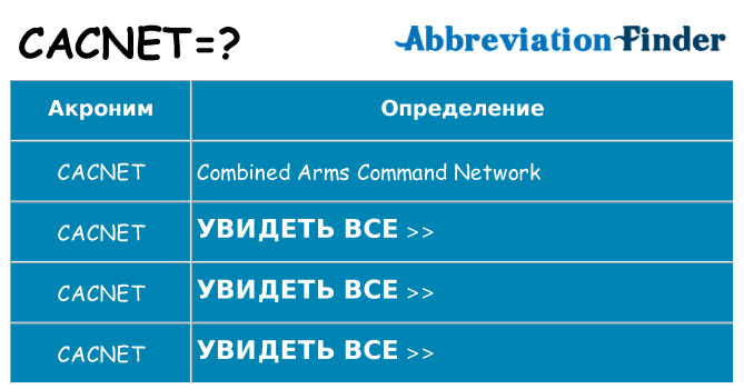 Что означает аббревиатура cacnet