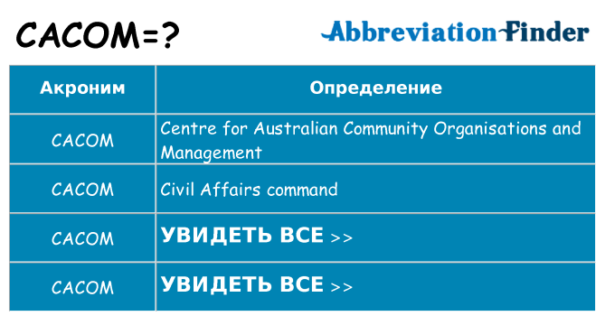 Что означает аббревиатура cacom