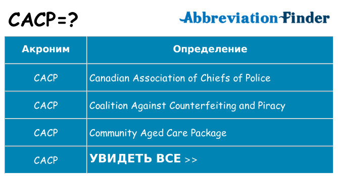 Что означает аббревиатура cacp