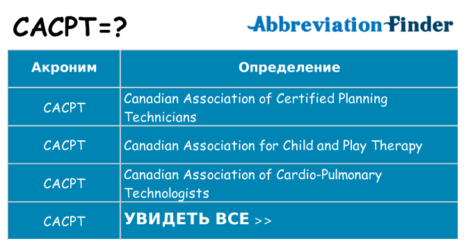 Что означает аббревиатура cacpt