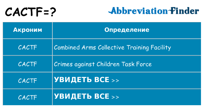 Что означает аббревиатура cactf