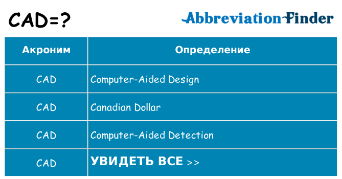 Что означает аббревиатура cad
