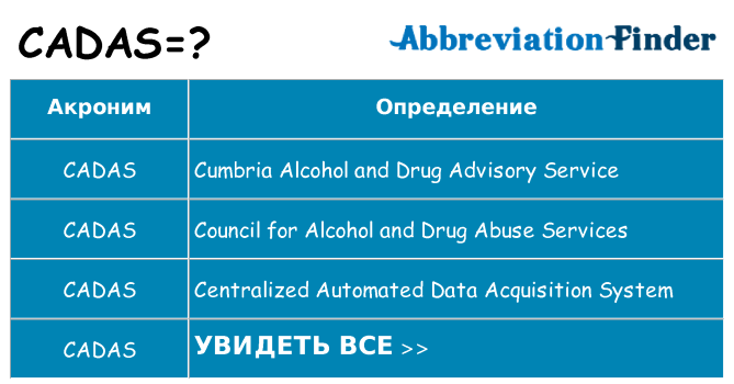Что означает аббревиатура cadas