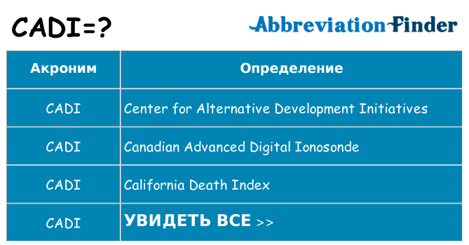 Что означает аббревиатура cadi