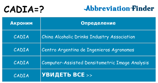 Что означает аббревиатура cadia