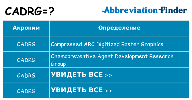 Что означает аббревиатура cadrg