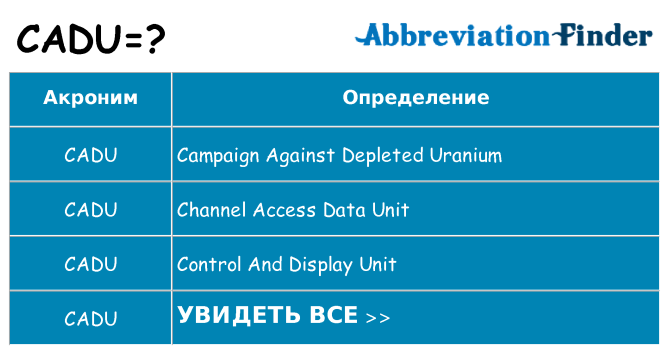 Что означает аббревиатура cadu