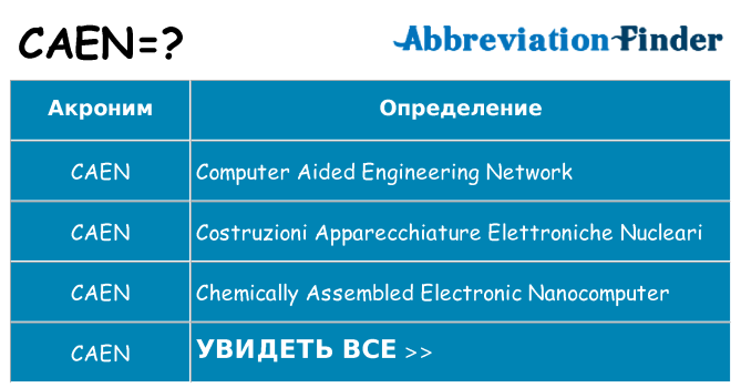 Что означает аббревиатура caen