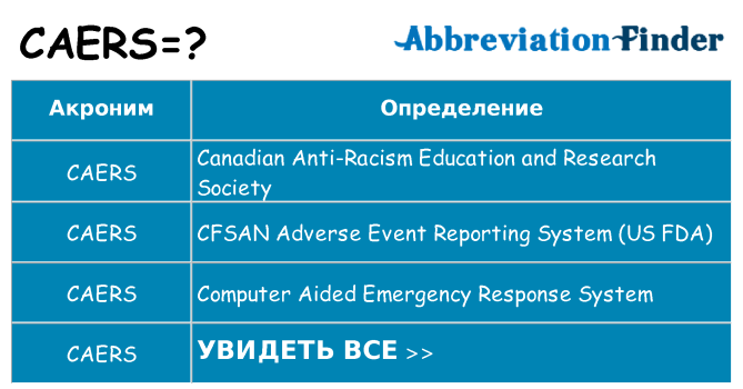 Что означает аббревиатура caers