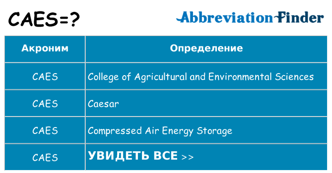 Что означает аббревиатура caes