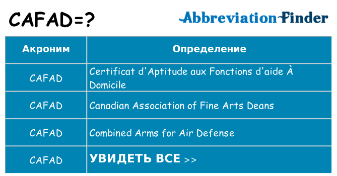 Что означает аббревиатура cafad