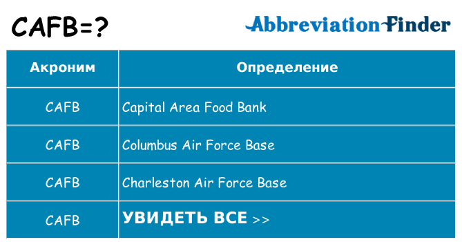 Что означает аббревиатура cafb