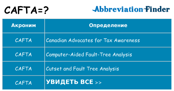 Что означает аббревиатура cafta