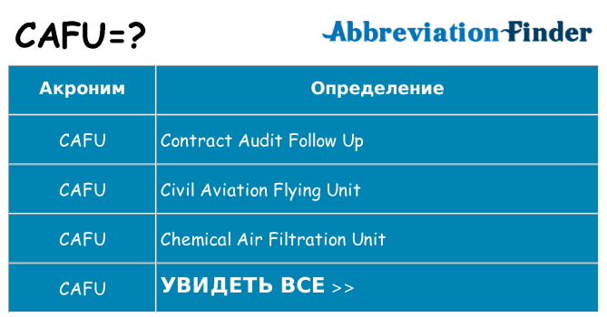 Что означает аббревиатура cafu